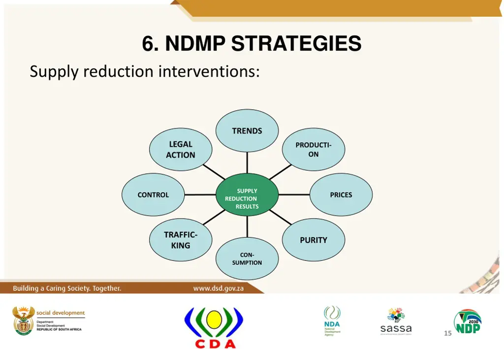 6 ndmp strategies 2