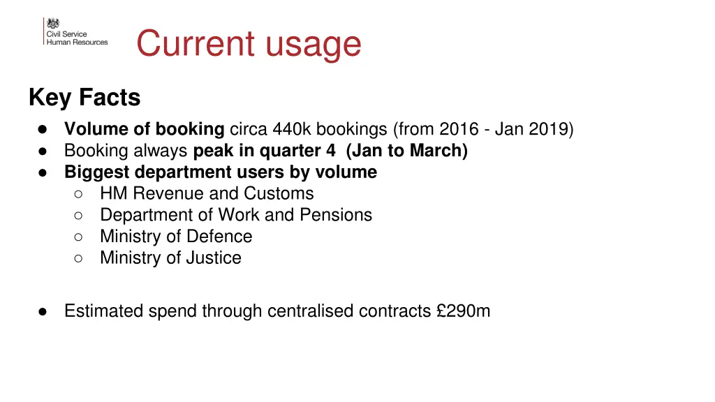 current usage