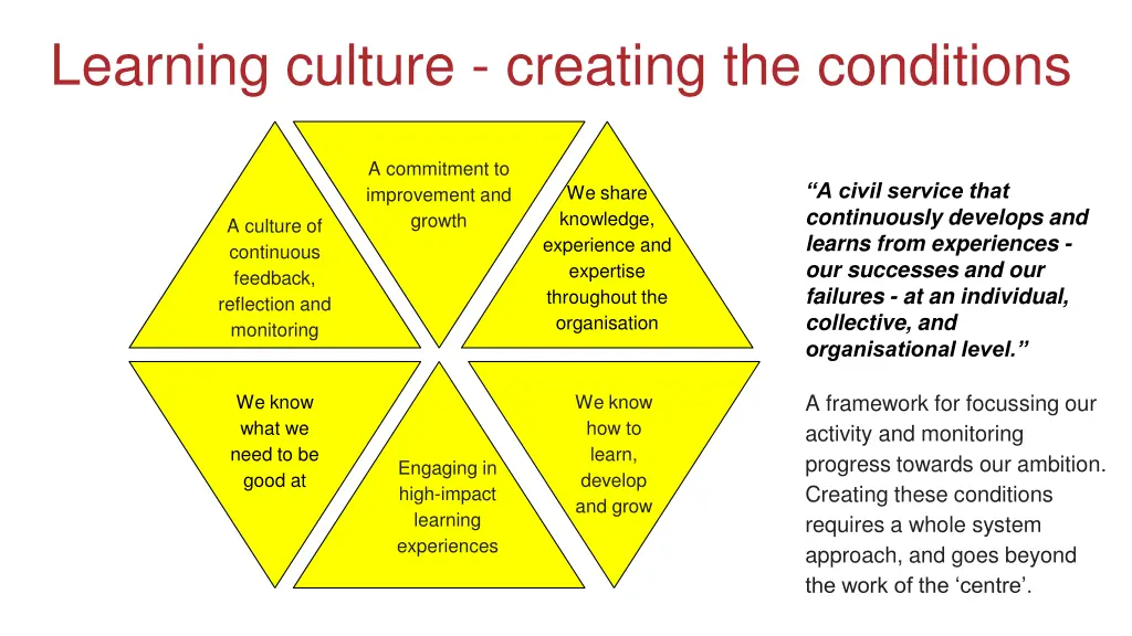 learning culture creating the conditions