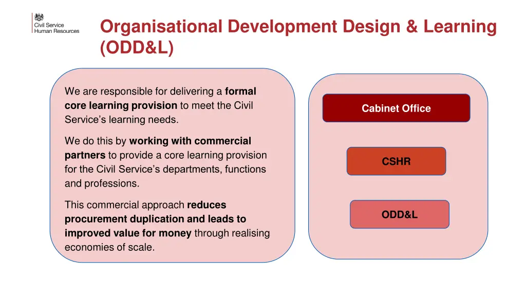 organisational development design learning odd l