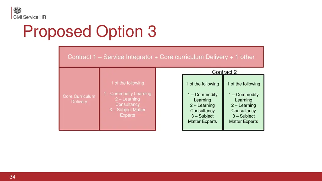 proposed option 3