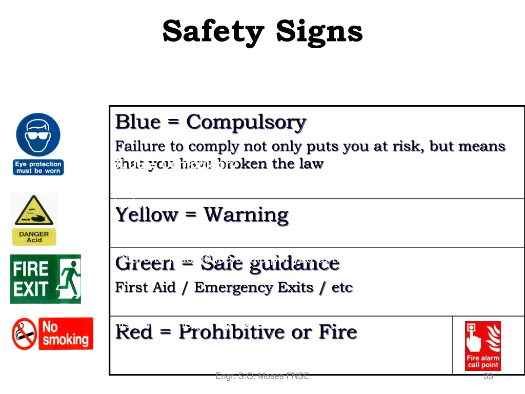 safety signs