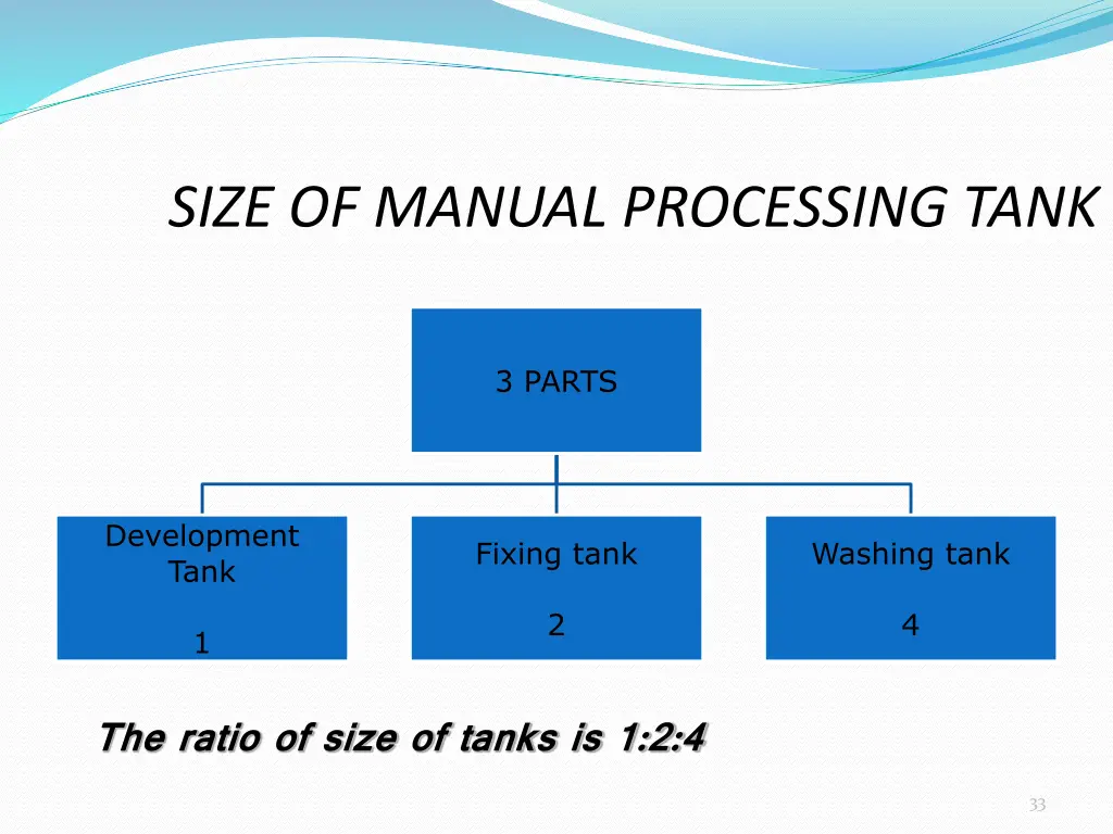 size of manual processing tank