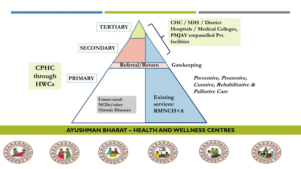 chc sdh district hospitals medical colleges pmjay