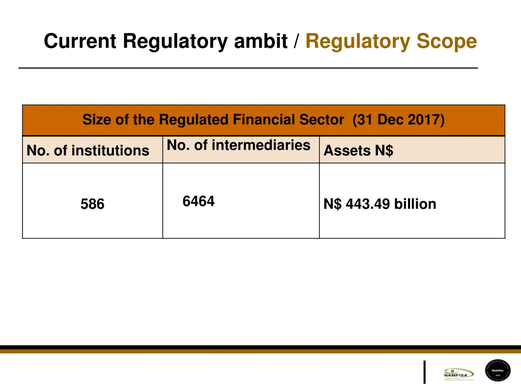 current regulatory ambit regulatory scope 1