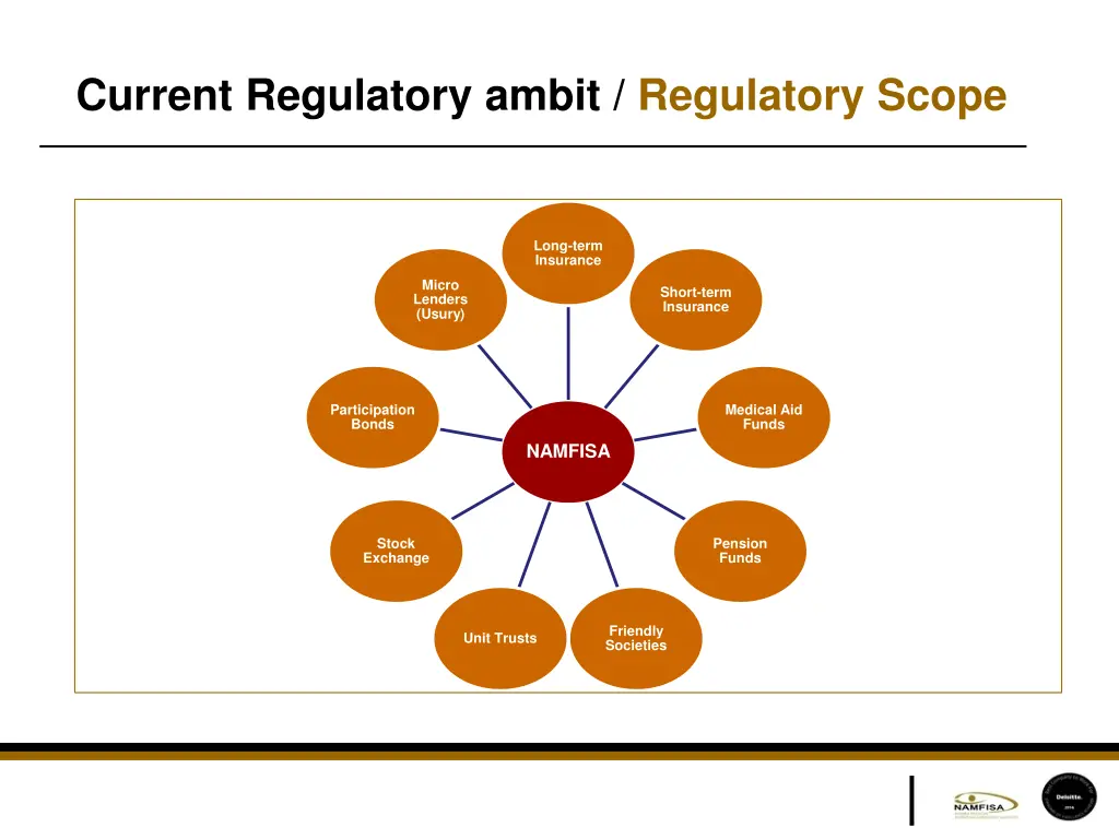 current regulatory ambit regulatory scope