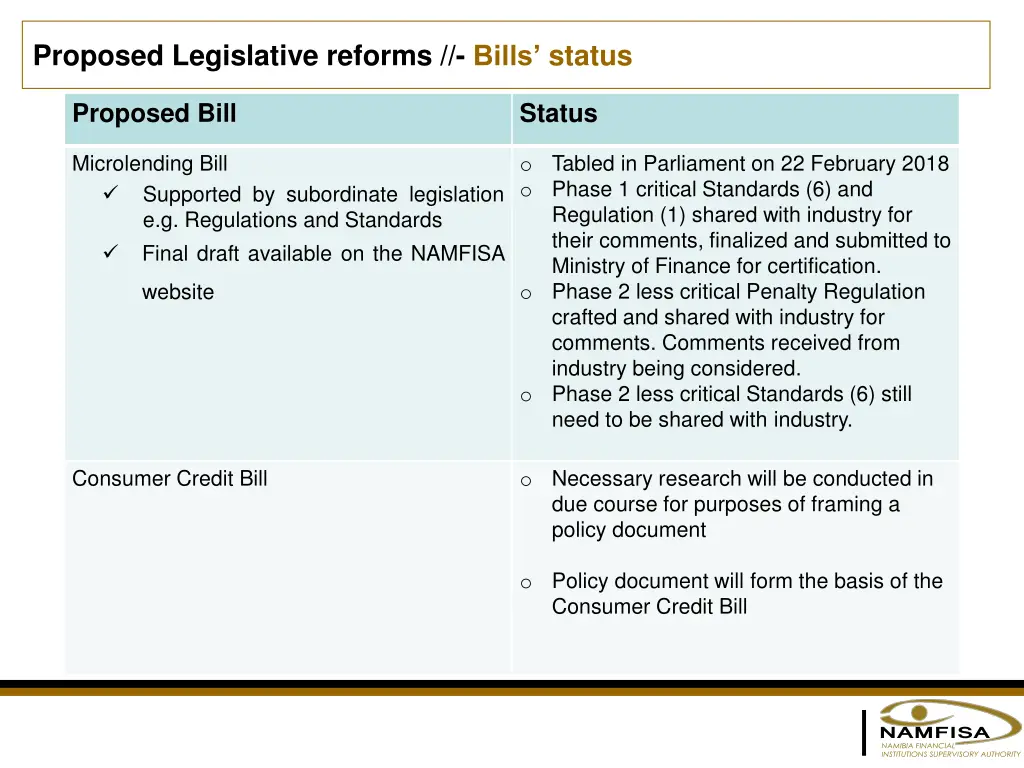 proposed legislative reforms bills status 1