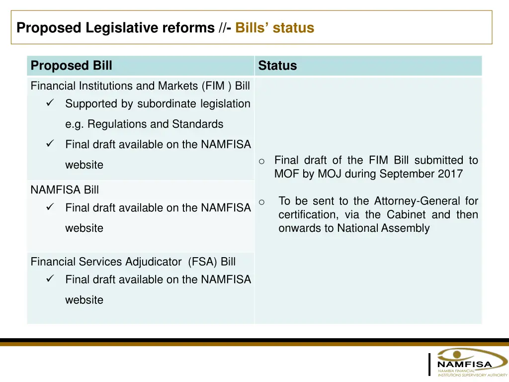 proposed legislative reforms bills status