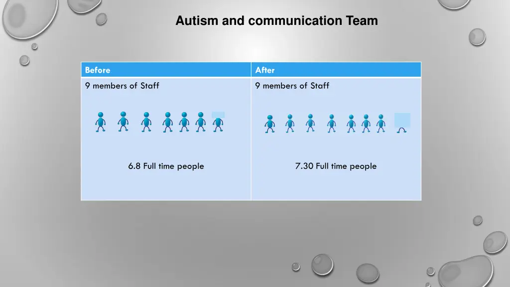 autism and communication team