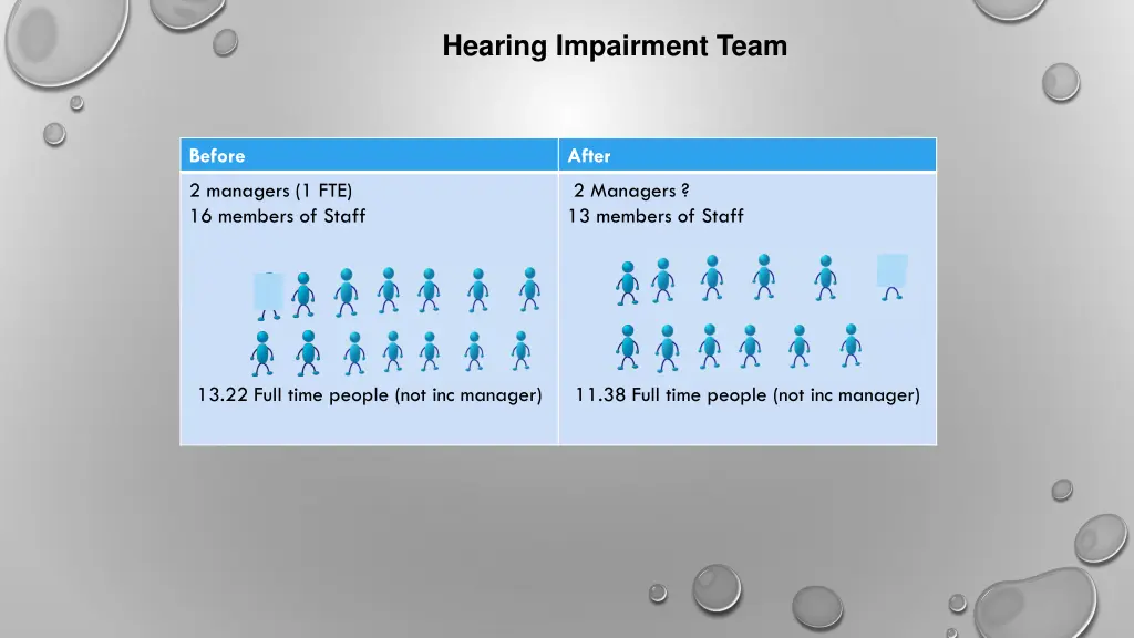 hearing impairment team