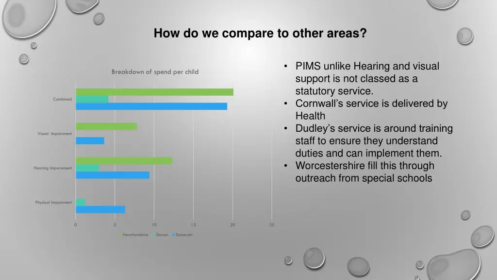 how do we compare to other areas