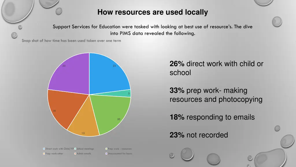 how resources are used locally