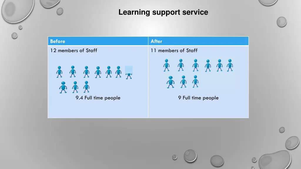 learning support service