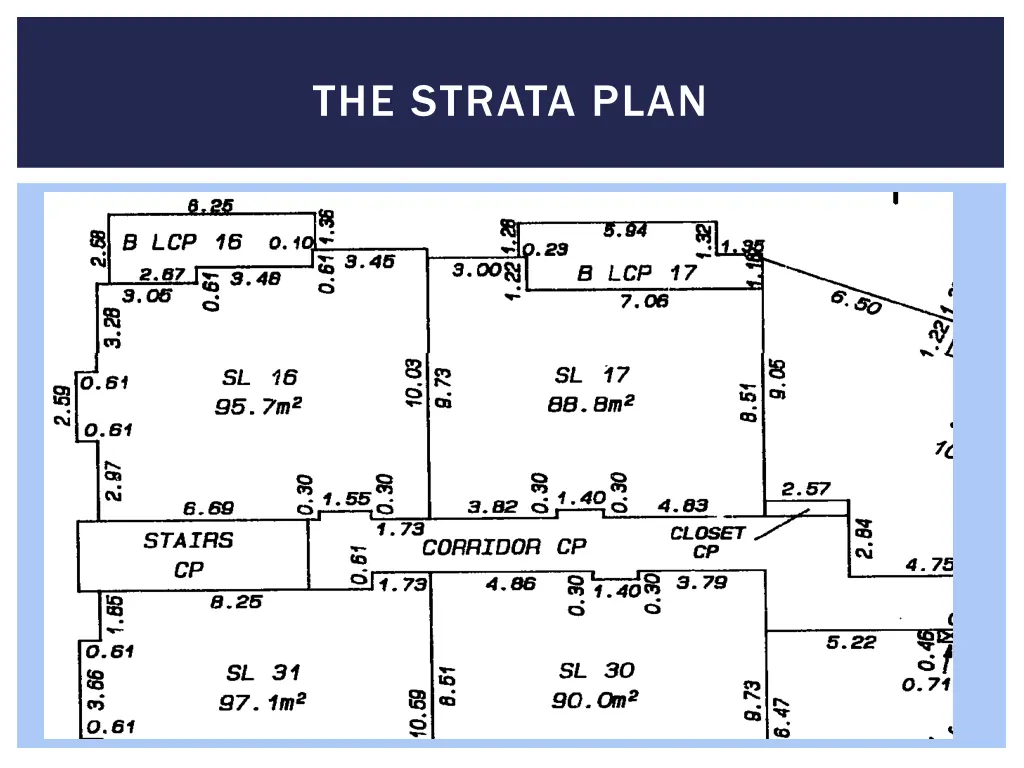 the strata plan 1