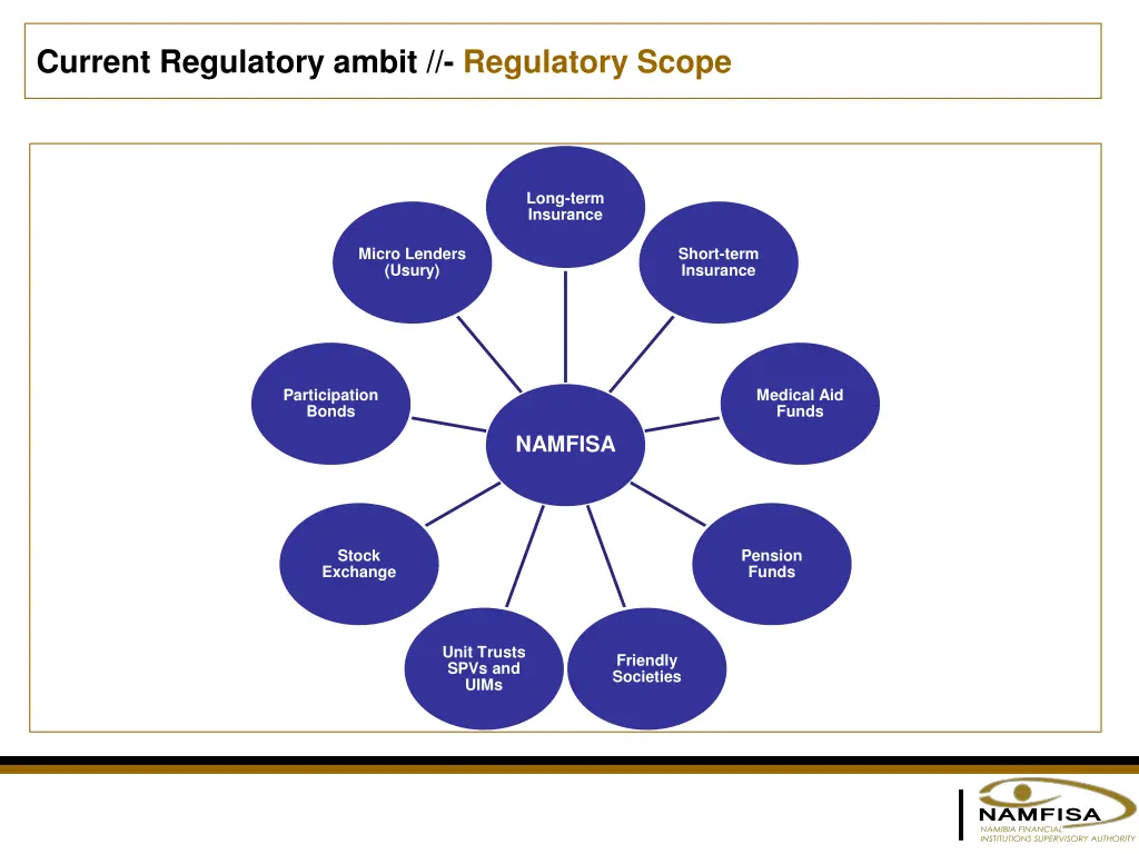 current regulatory ambit regulatory scope