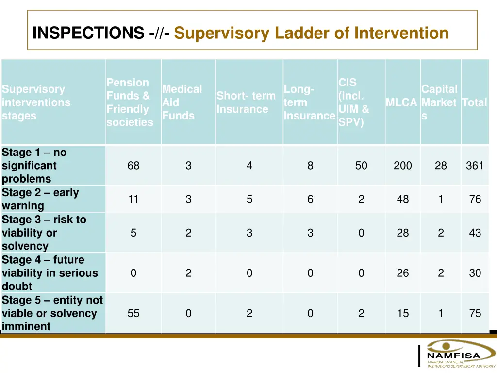 inspections supervisory ladder of intervention 1