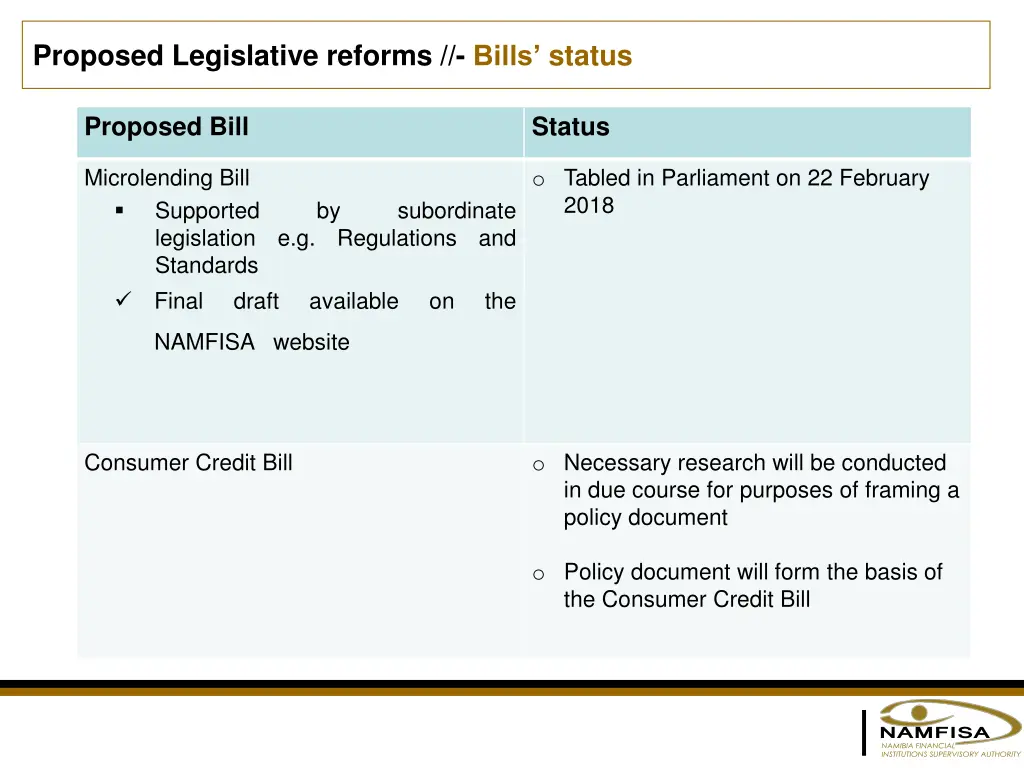 proposed legislative reforms bills status 1