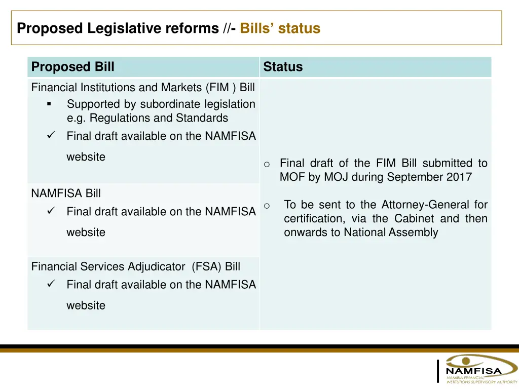 proposed legislative reforms bills status