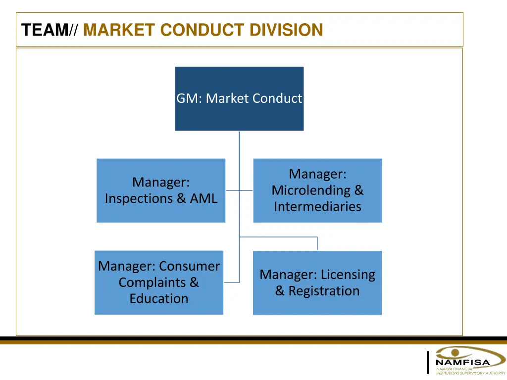 team market conduct division