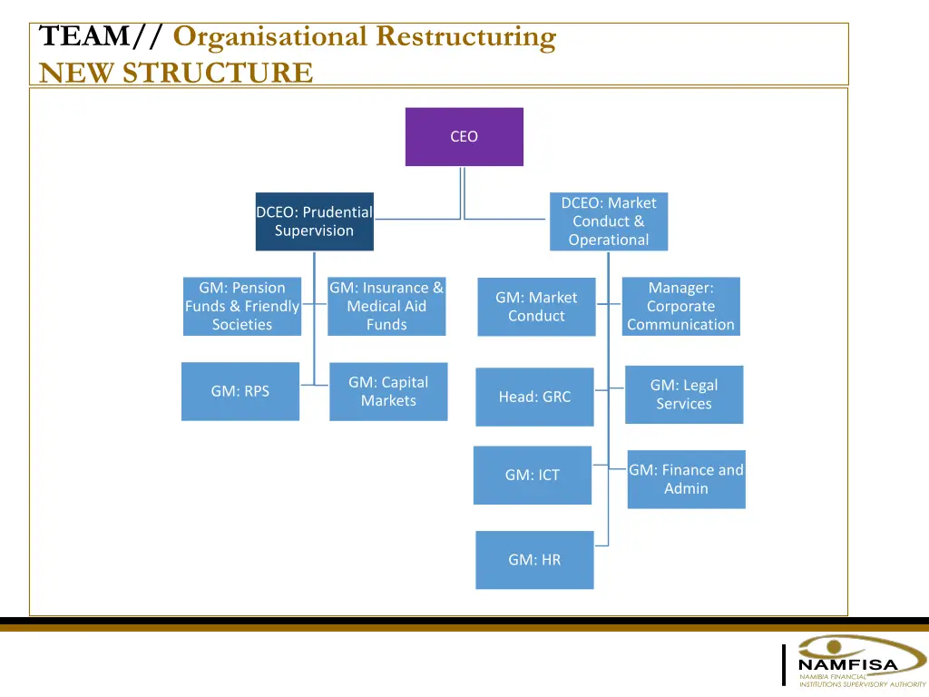 team organisational restructuring new structure