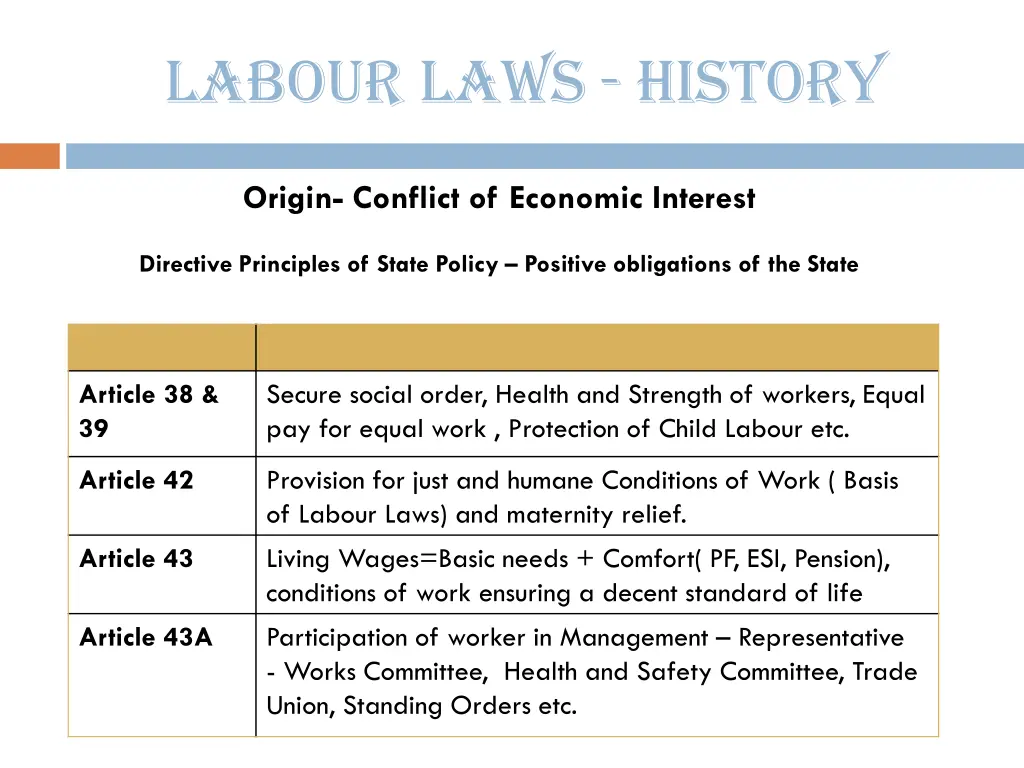 labour laws history 1