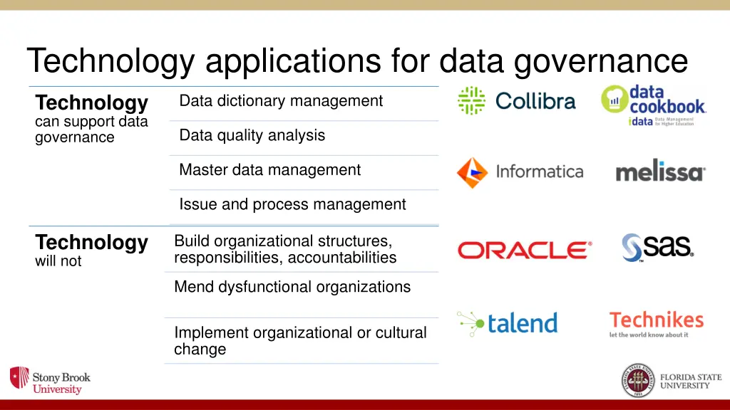 technology applications for data governance