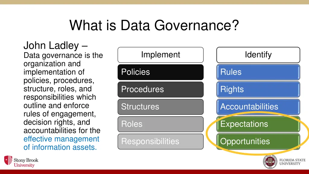 what is data governance