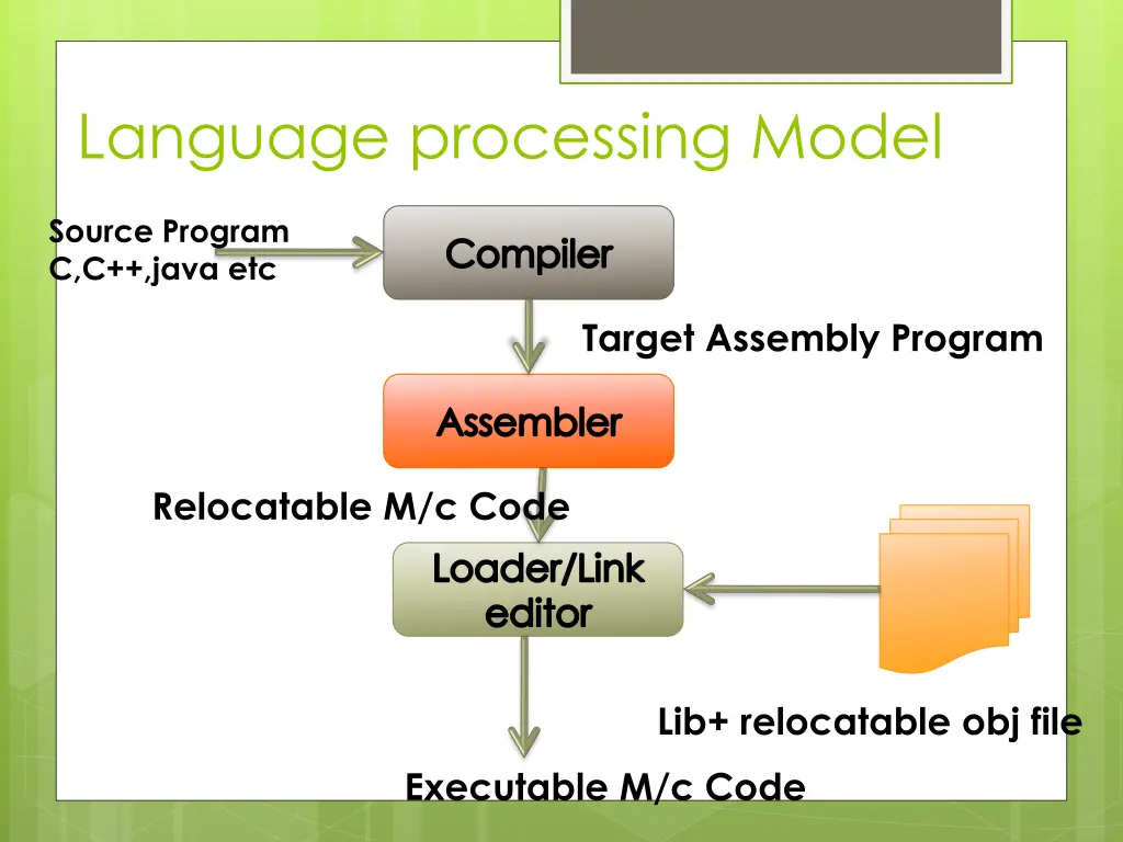 language processing model