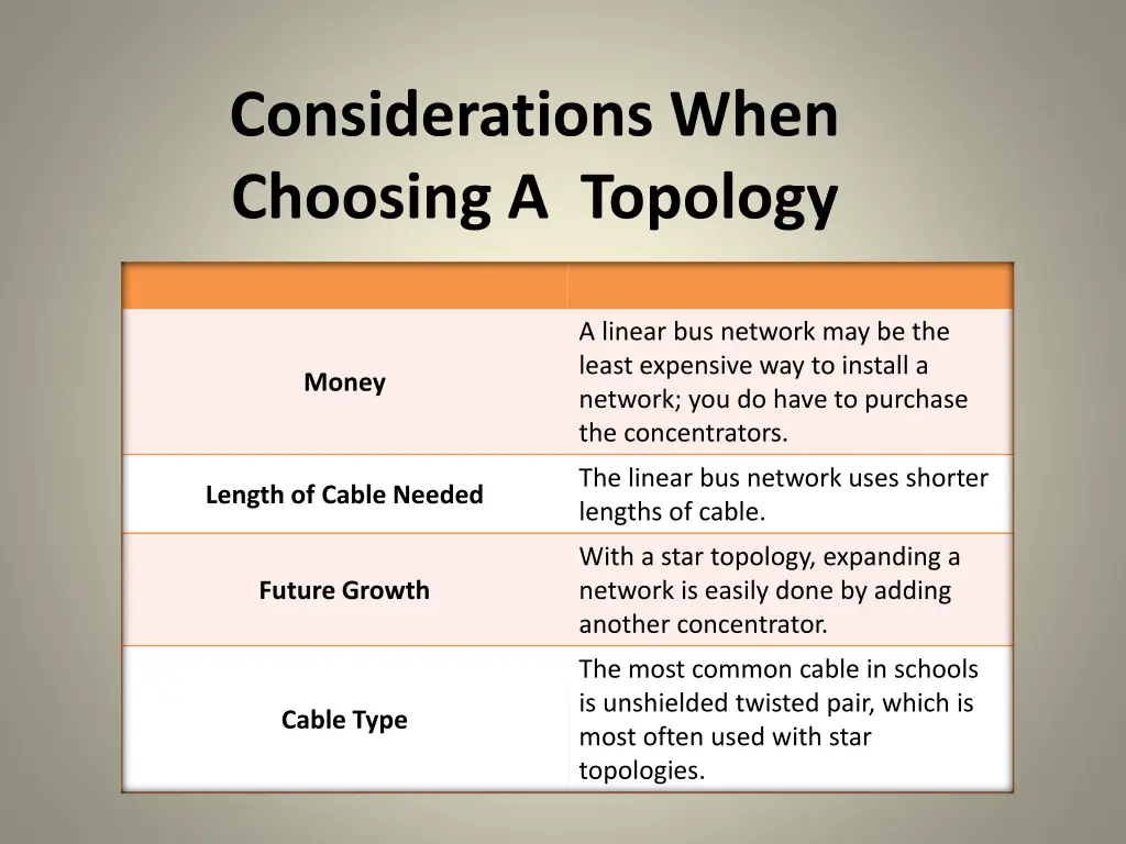 considerations when choosing a topology