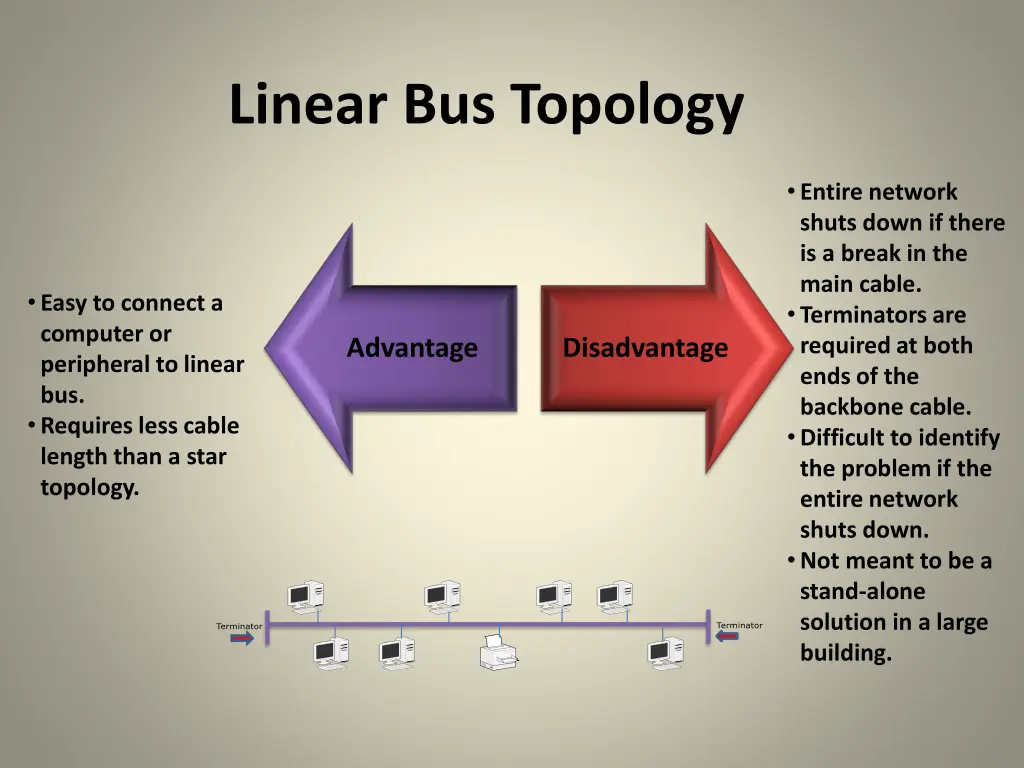 linear bus topology 1