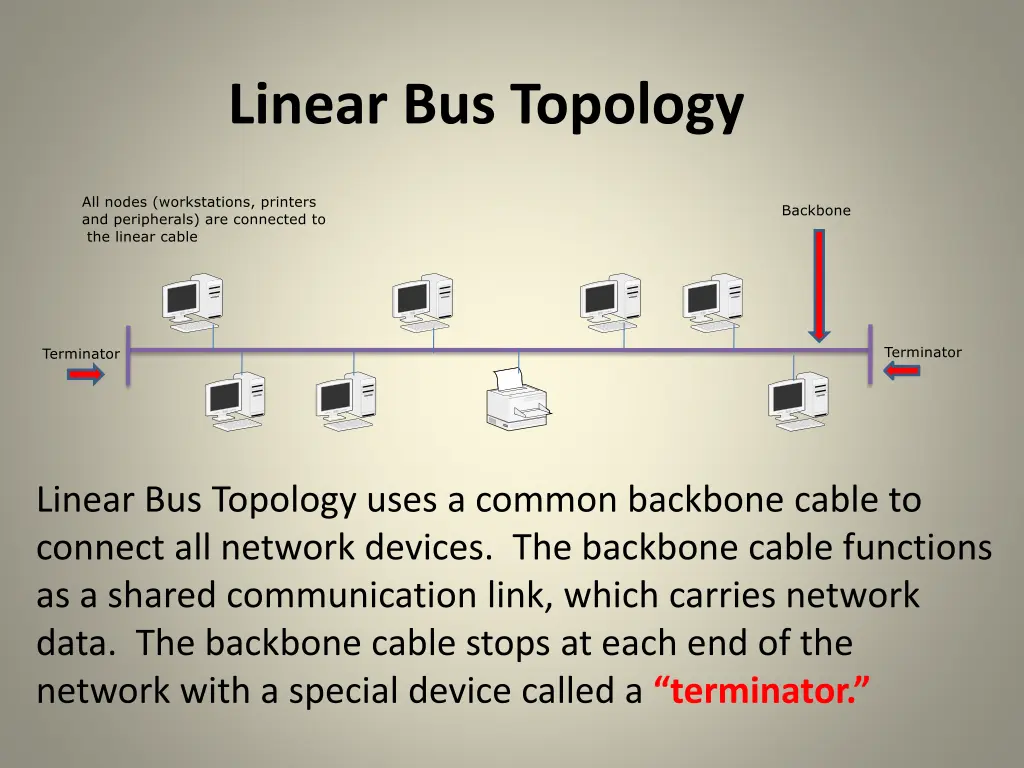 linear bus topology