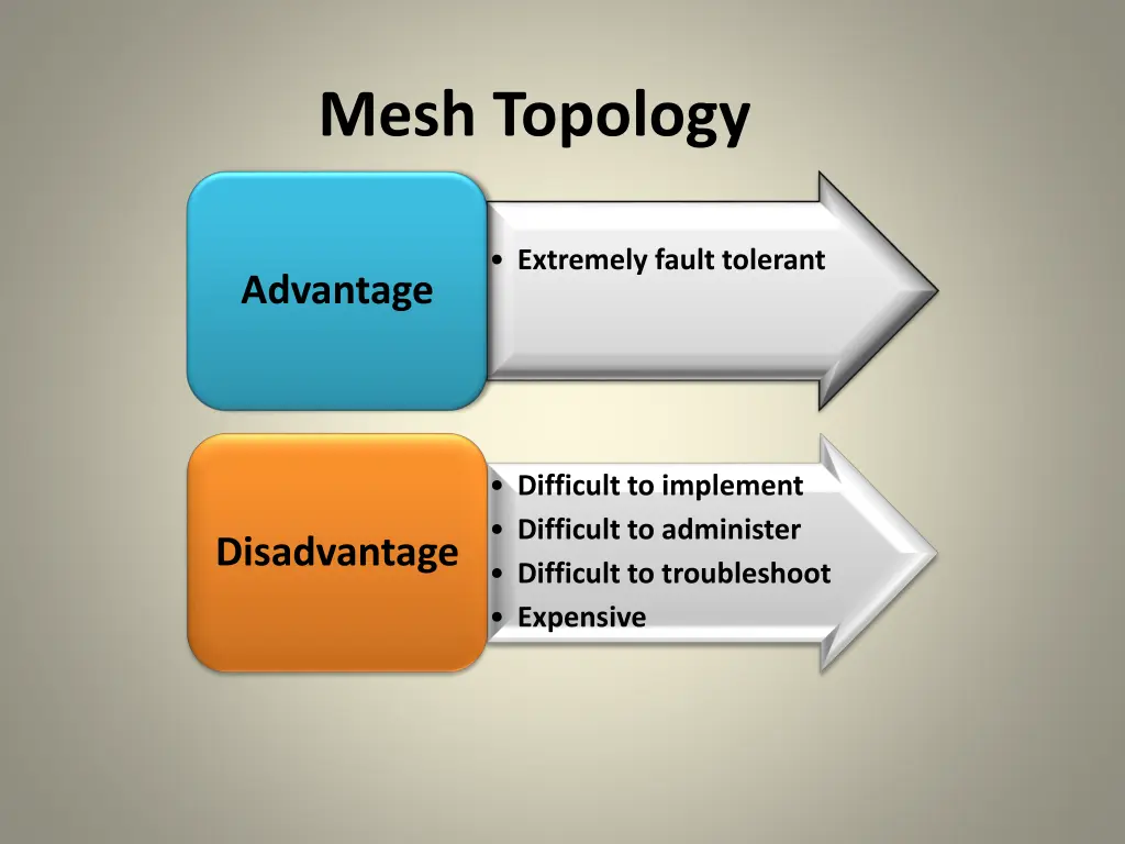 mesh topology 1