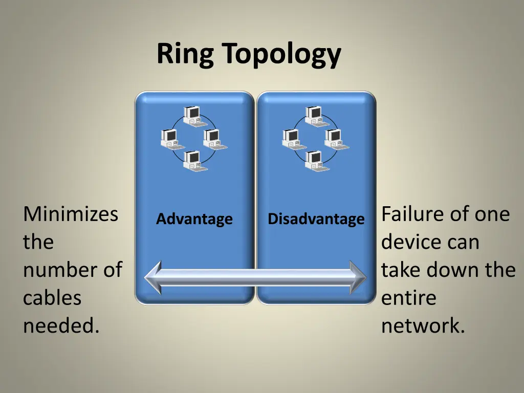 ring topology 1