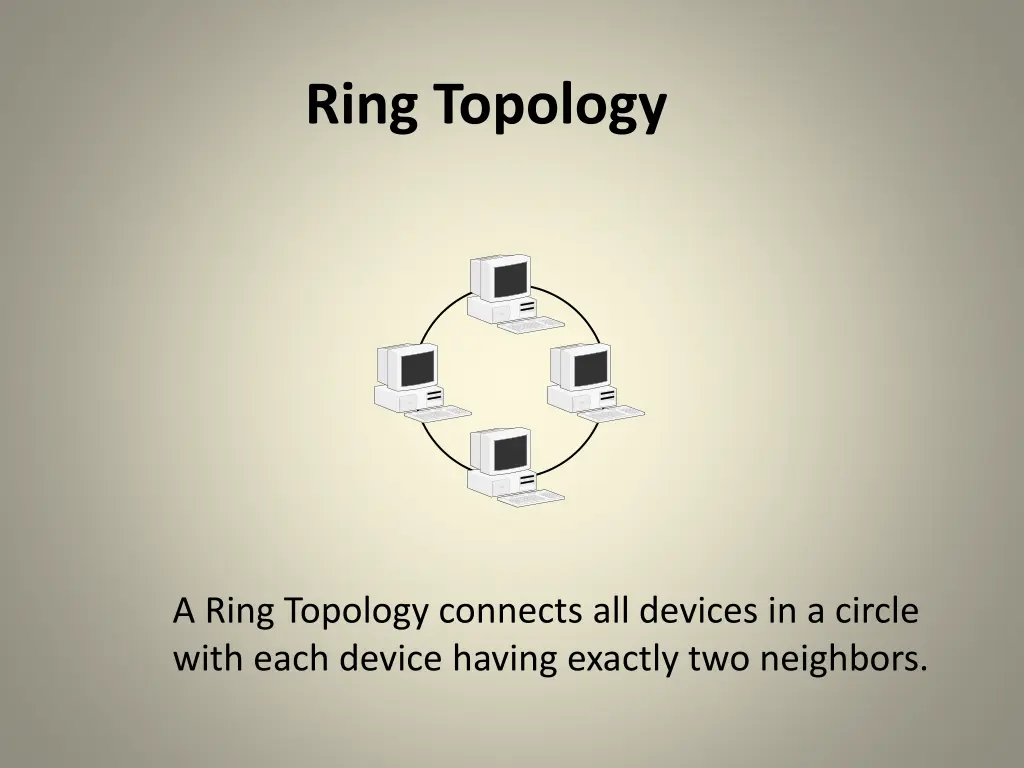 ring topology