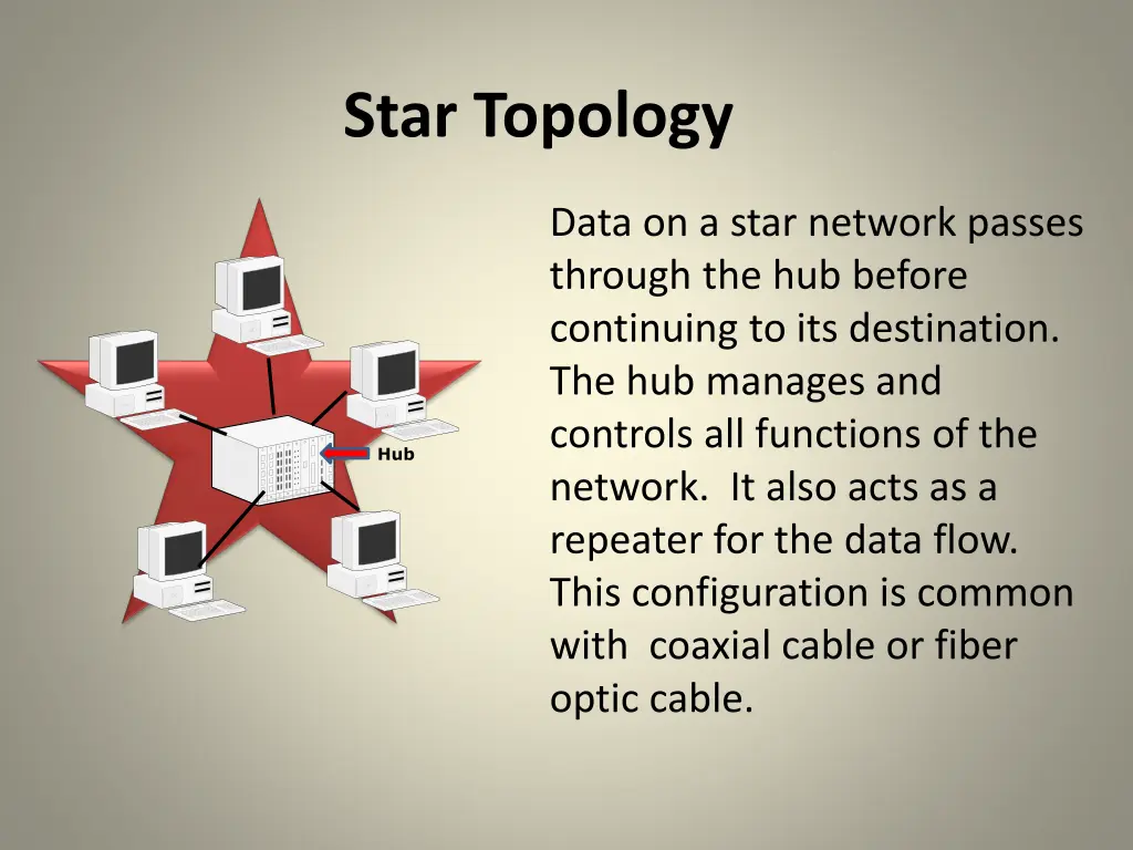 star topology 1