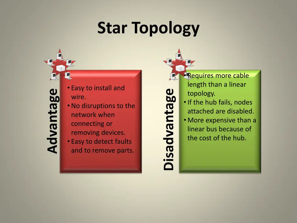 star topology 2