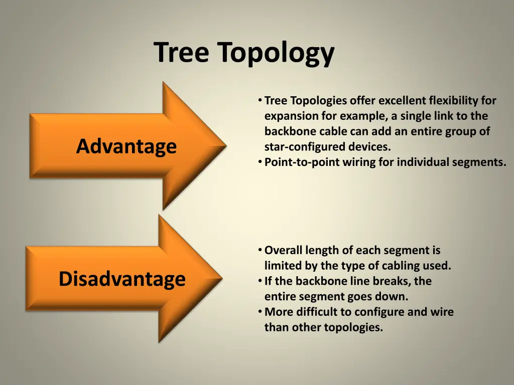 tree topology 1