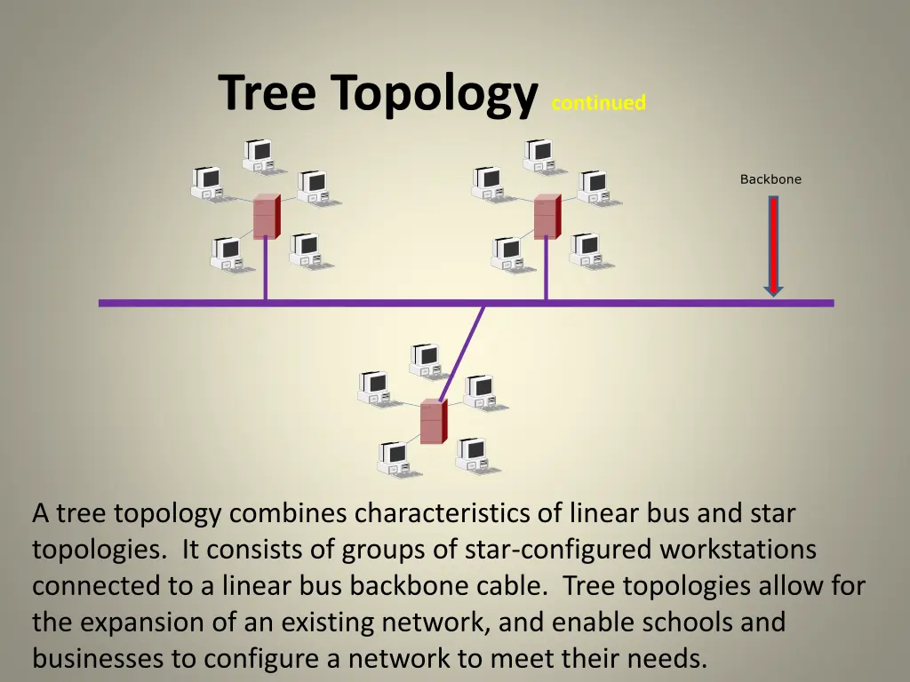 tree topology continued