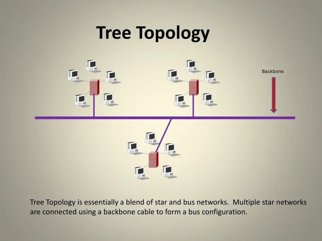 tree topology