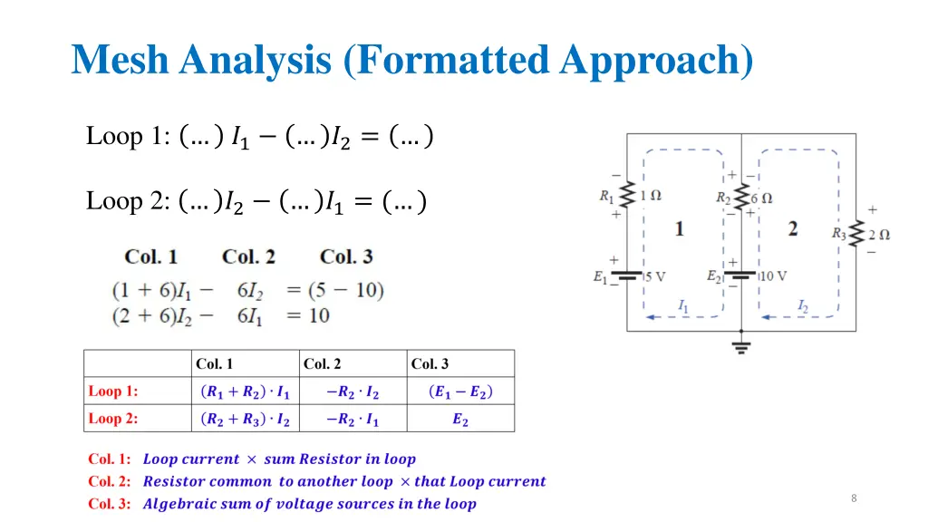 mesh analysis formatted approach