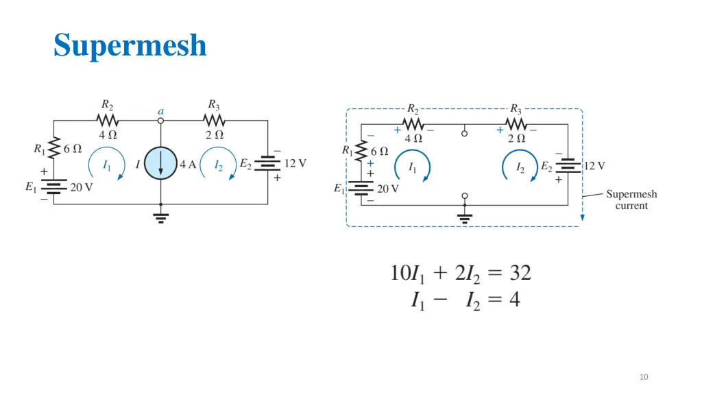 supermesh 1