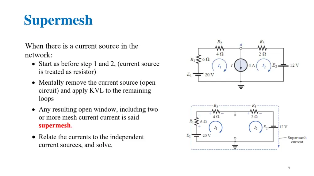 supermesh