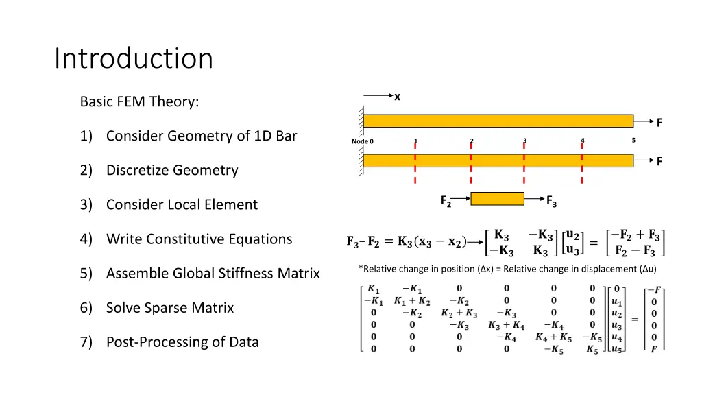 introduction 2