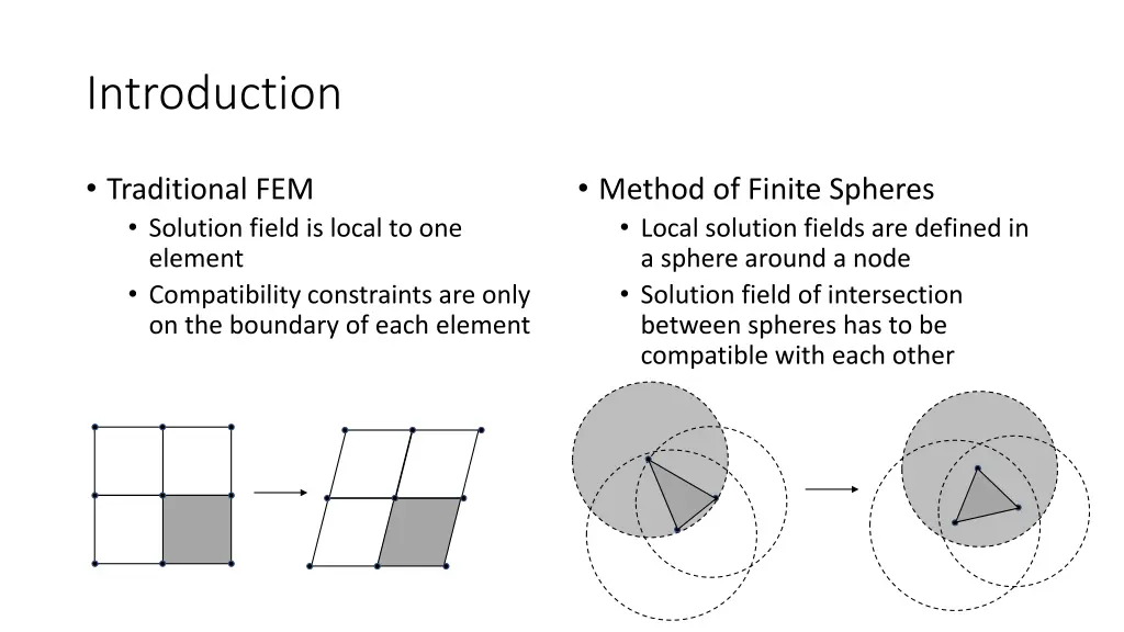 introduction 6