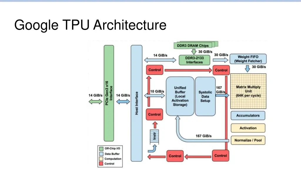 google tpu architecture