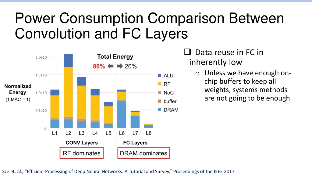 power consumption comparison between convolution