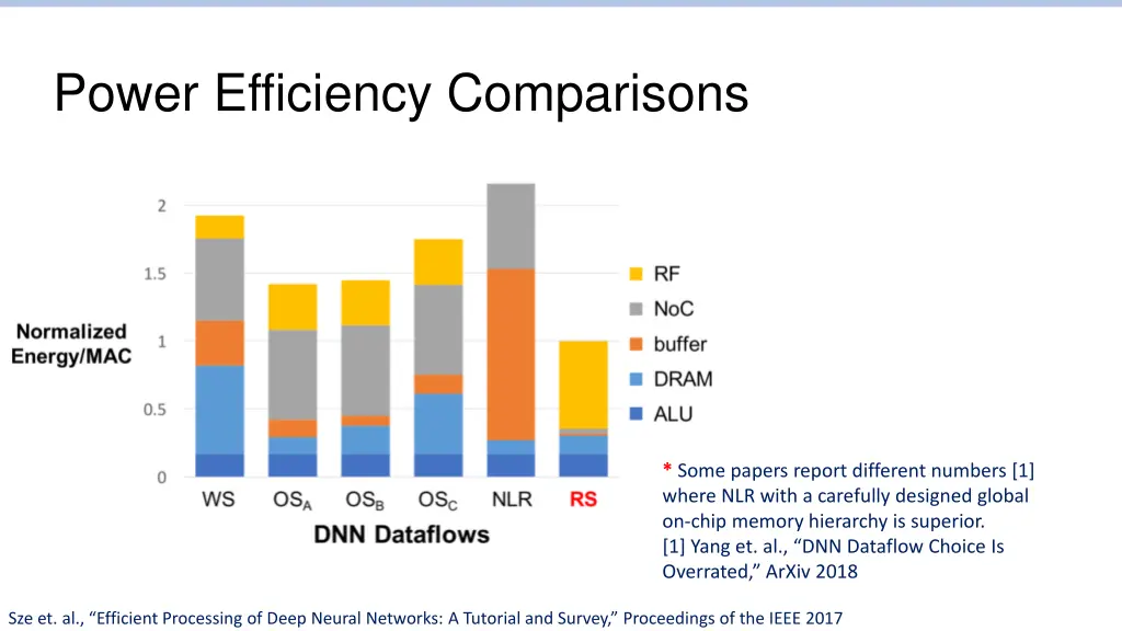 power efficiency comparisons 1