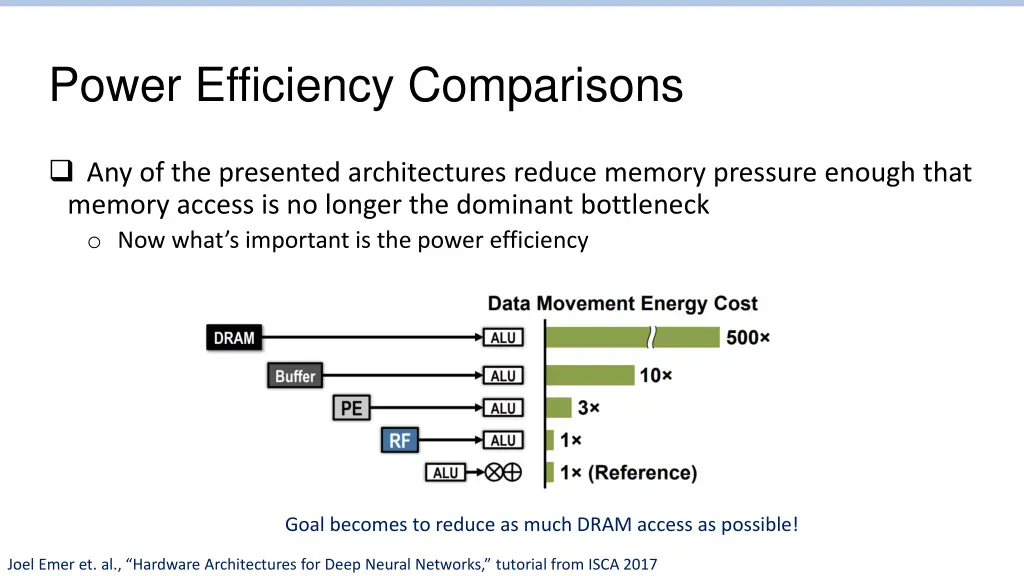 power efficiency comparisons