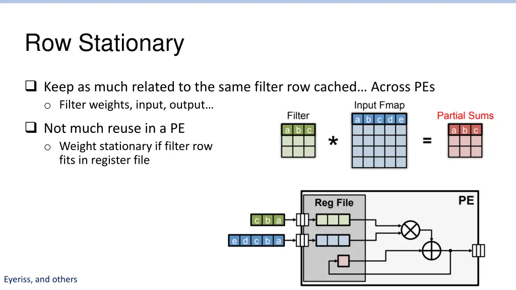 row stationary