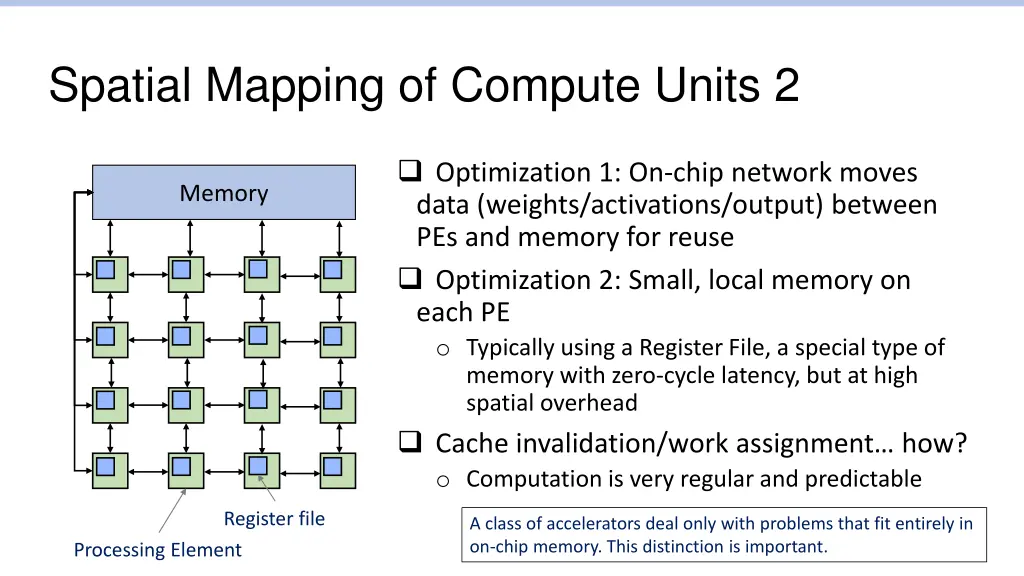 spatial mapping of compute units 2